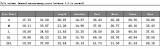 Women's Autumn/Winter Fleece Vest Hooded Three-Piece