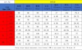 Ladies Suit Tassel Lace Fashion Multicolor Spring Summer Solid Color Sports Top + Pants Set