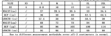 Women Autumn and Winter Washed Ripped High Waist Elastic Vintage Denim Pants