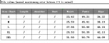 Fashion Women's Clothing Colorful Striped Plush Style Pile Pants