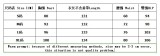 Women Sexy Suspender Irregular Solid Dress