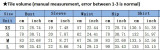 Fashion Ribbed Solid Color Square Neck Short Sleeve Slim Dress Women's Clothing
