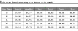 Women's Solid Color Tank Top High Waist Bell Bottom Pants Coat Sports Casual Three-Piece Set