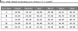 Women casual zipper long sleeve hoodies and pant two-piece set
