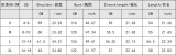 Women autumn and winter fake two-piece v-neck long sleeve sweater