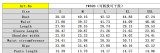 Women's Contrast Color Long Sleeve Polo Shirt Spring Summer Turndown Collar Solid Color Shorts Set