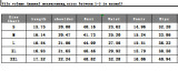 Women patchwork contrast color zipper long sleeve top and shorts sports two-piece set