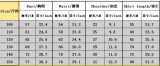 Halloween Children's Performance Costume Cosplay Outfit Girl's Bubble Sleeve Mesh Dress