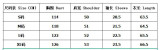 Summer Women's Casual Linen Short Sleeve Turndown Collar Shirt and Pants Set