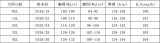 Plus Size Women's Colorblock Floral Off-Shoulder Slim-Waist Bodycon Split Chic Formal Party Dress