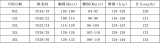 Plus Size Women See-Through Ruffle-Sleeve Slim-Waist Bodycon Dress
