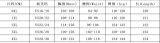 Plus Size Women Rose Hollow-Out Rhinestone Waist Ruffle Elegant Formal Party Dress