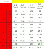 Women Spring/Summer Multi-Layer Patchwork Dress