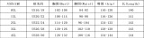 Plus Size Women White Lace Patchwork Chiffon V-Neck Lantern Sleeve Wedding Dress