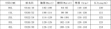 Plus Size Women Hollow Square Neck Puff Sleeve Slim Waist Bodycon Dress