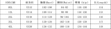 Plus Size Women Summer Burgundy Color-Block Bodycon Dress Asymmetric Ruffle Short Sleeve Office Dress