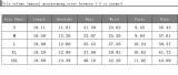 Women's Hooded Zip Pocket Top & Shorts Casual Sports Three-Piece Set