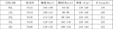 Plus Size Women Round Neck Half-Sleeve Mermaid Formal Party Dress
