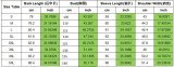 Women Winter Fur Collar Zip Long Sleeve Hooded Coat