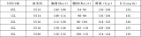 Plus Size Women Orange Color Block Slash Shoulder Big Bow Long Sleeve Ruched Mermaid Bodycon Dress