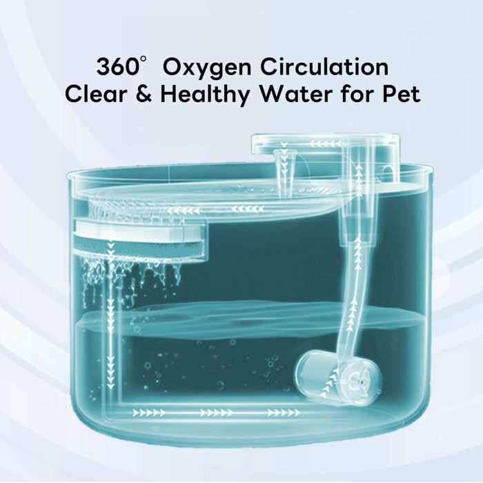 OEM wholesale smart pet automatic feeder, fountain bowl, dual power supply, smart cat and dog pet feeder