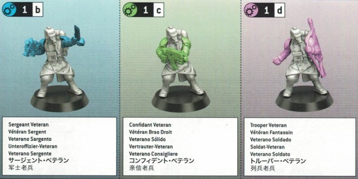 Kill Team: Veteran Guardsmen