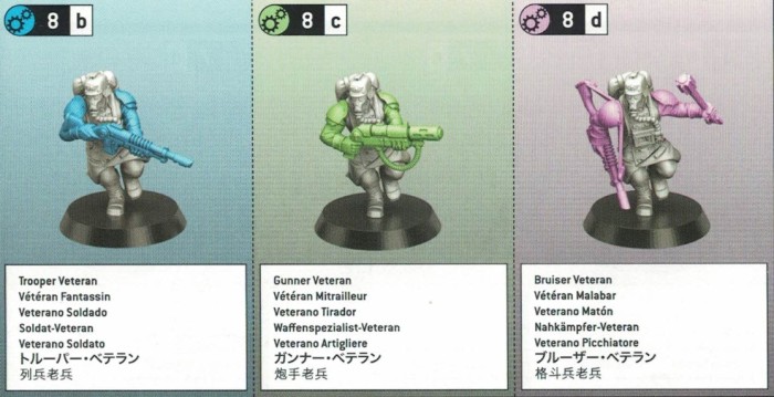 Kill Team: Veteran Guardsmen