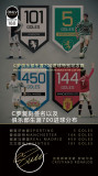 【Pre order】Signature decorative painting commemorating the 700th goal of CR7 club career