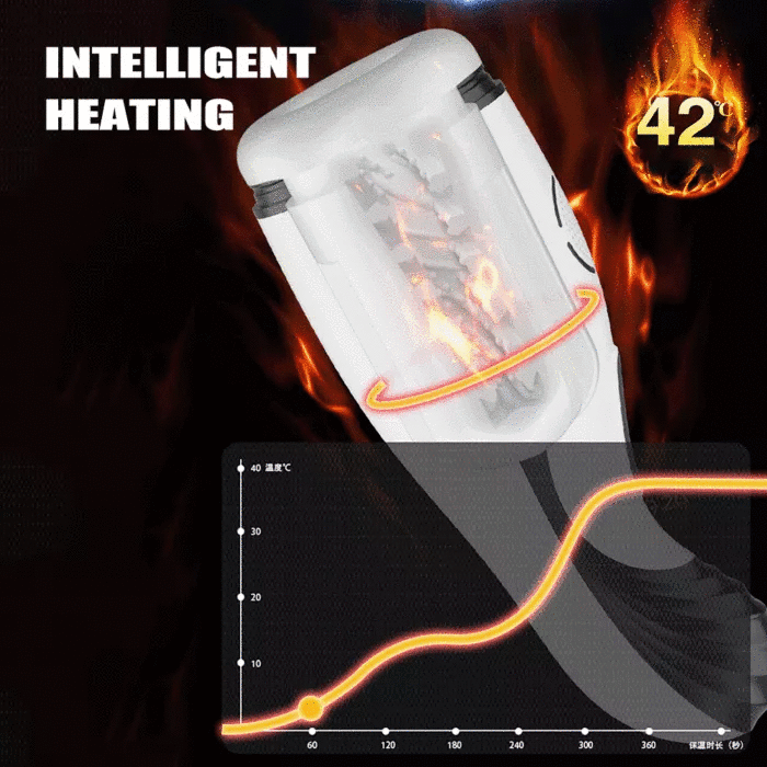 Birdsexy Automatic 8 Vibrating 5Sucking Heating Vagina Masturbator