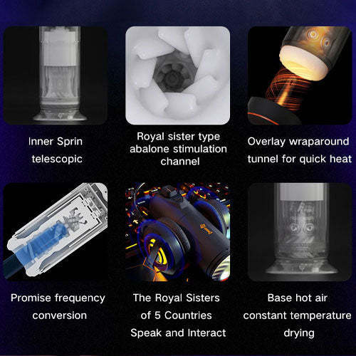 No.1 - Thrusting Masturbator with Heating System