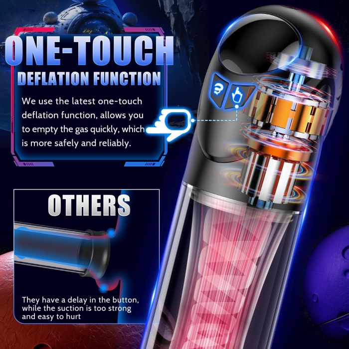 Edenlegend Electric Penis Extender Vacuum Pump with 5 Suction Modes