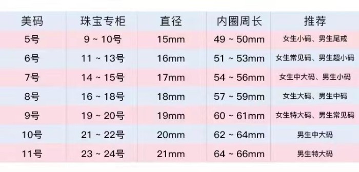 Cartier Rings Women's N4774600