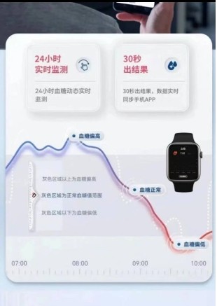 Micro intelligent health monitoring watch (2022 model)