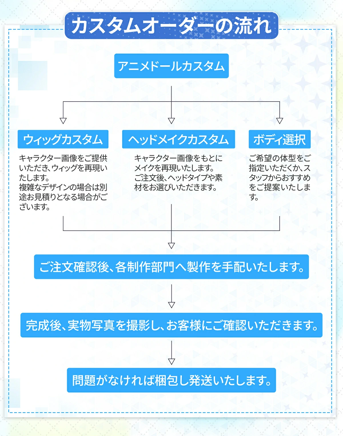 XYgo カスタム流れ アニメラブドール