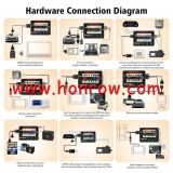 GODIAG GT100 OBD II Break Out Box ECU Connector Convert OBD1 to Standard OBD2 Interface for Xhose VVDI2/AUTEL IM608/CGDI/K518ISE