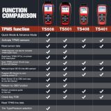 Autel MaxiTPMS TS508 TPMS Relearn Tool Program MX-Sensors(315/433 MHz), TPMS Reset, Read/Clear TPMS DTCs Upgraded of TS501 TS408