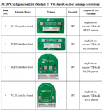 Yanhua ACDP Module21 for VW/Audi Gearbox Cluster Calibration Adjustment with License A605