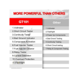 GODIAG GT101 PIRT Power Probe DC 6-40V Vehicles Electrical System Diagnosis/ Fuel Injector Cleaning and Testing