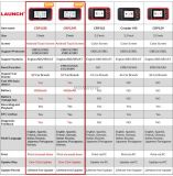 LAUNCH  CRP129E OBD2 Car Scanner ENG ABS SRS AT Diagnostic tool EPB Oil SAS ETS TMPS Reset functions