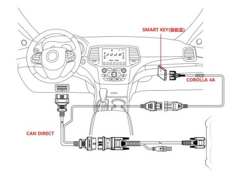 OBDSTAR CAN DIRECT KIT for Reading ECU Data of Gateway Vehicles