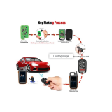 Xhorse VVDI XKHO04EN  Universal Wired Remote For Honda Type