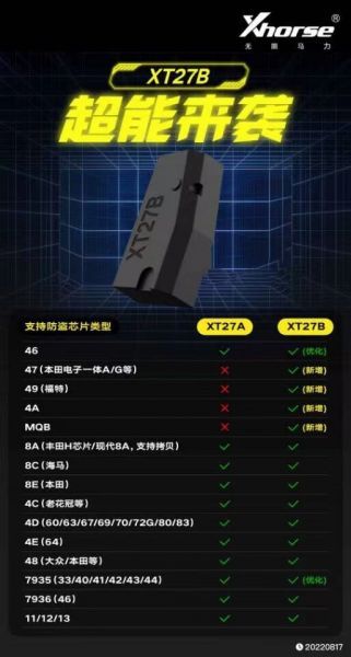VVDI XT27B Super Chip for ID46/40/43/4D/8C/8A/T3/47/41/42/45/ID46  add 47/49/4A/MQB chip copy