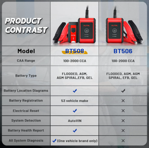 AUTEL MaxiBAS BT508 Car Battery Tester 6V 12V Load Tester 100-2000 CCA Added AUTOVIN, Electrical Reset, Battery Health Report Update of BT506
