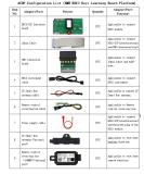 YANHUA BMW BDC2 Keys Learning Bench Platform