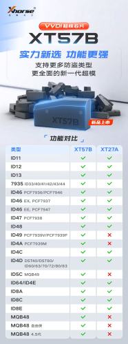 VVDI XT57B Super Chip for ID11/12/13/ ID33 793540/4 1/42/43/44 ID46 PCF7936/PCF7946 ID46 EX PCF7947 ID47 PCF7938 ID48 ID49 PCF7939VA PCF7939F ID4A ID4C ID4D DST40/DST80/ID60/63/70/72/80/83 ID5C MQB49 ID64/ID4E ID8A ID8C ID8E MQB48  MQB48自由侠MQB48 4.5