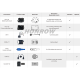 2025 New OBDSTAR C4-07(MB-VGS4-0-NAG2) Adapter Kit Support Tools Use with OBDSTAR KeyMaster G3, DC706, etc.  1. C4-07-01 Soldering-free board 2. C4-07-02 Custom positioning board 3. W011 4. W020-V1.1 5. 22mm Custom drill head 6. TCM-012 (optional) 7. Converter V2 (optional)