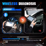 TOPDON Artidiag 800 BT Mid-level Diagnostic Tool Auto Diagnostic Scan Tool Bi-Directional Control All System Code Reader Active Test