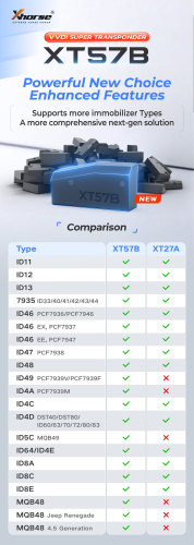 VVDI XT57B Super Chip XDCST3EN for ID11/12/13/ ID33 793540/4 1/42/43/44 ID46 PCF7936/PCF7946 ID46 EX PCF7947 ID47 PCF7938 ID48 ID49 PCF7939VA PCF7939F ID4A ID4C ID4D DST40/DST80/ID60/63/70/72/80/83 ID5C MQB49 ID64/ID4E ID8A ID8C ID8E MQB48  MQB48自由侠MQB48 4.5