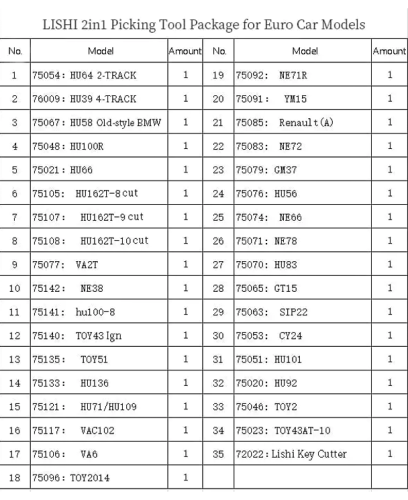 Original LISHI 2 in 1 35pcs/Set Auto Pick and Decoder Locksmith Kit  35pcs/Set for European market