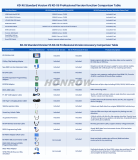 Pre-Order KEYDIY KD-X6 KDX6 All in one FULL Professional Version Key Programmer,With built-in support for Mercedes-Benz FBS3/all keys lost procedures, BMW CAS/FEM/BDC key reading, and compatibility with DOIP-enabled vehicles, the KD-X6 operates completely standalone without the need for a computer or smartphone.
